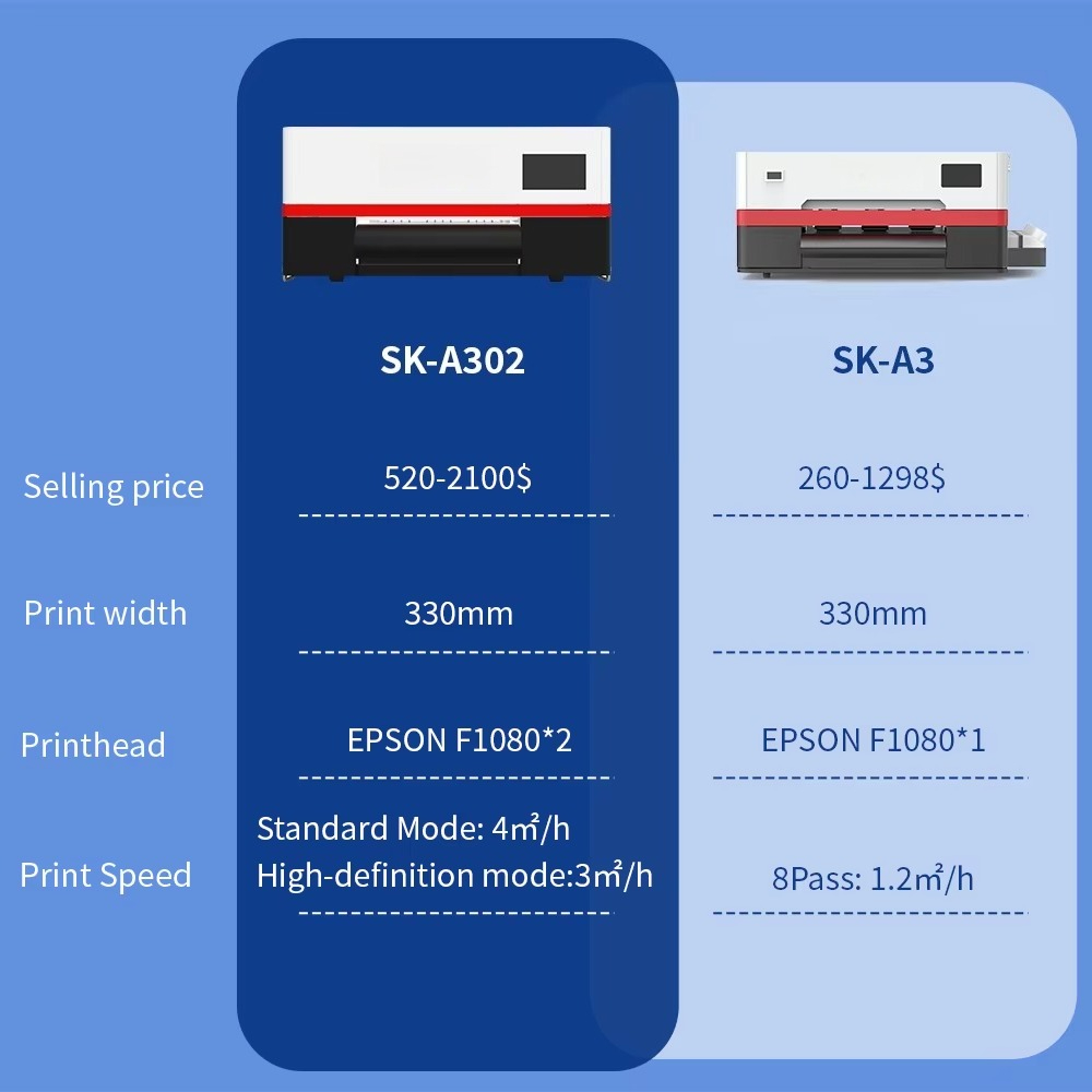 Impressora DTF Sunika All-in-O - Dtf Printer Machine avaliação e preço
